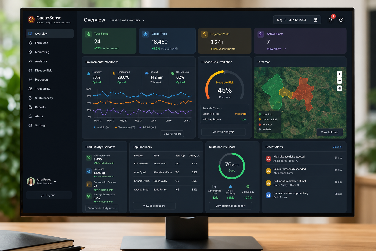 Dashboard de CacaoSense con analítica agrícola y mapa de riesgos